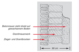  Die Skizze zeigt den Wandaufbau Grafik: Remmers 