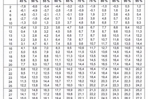  Tabelle zur Bestimmung der Taupunkttemperatur 