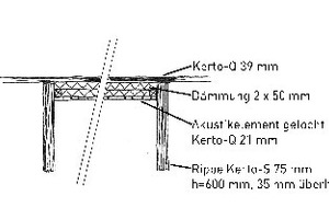  Schematischer Aufbau der Ripa-ElementeZeichnung: Metsä Wood 