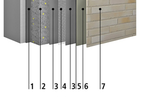  Systemaufbau ?StoTherm Vario? mit ?StoBrick? 