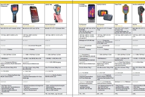  Tabelle Marktuebersicht Thermografiekameras im Vergleich 1 