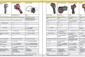  Tabelle Marktuebersicht Thermografiekameras im Vergleich 2 