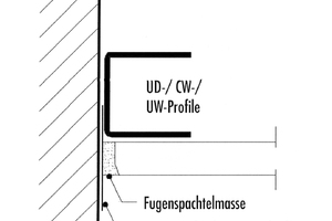  Sichere Ausführung von Anschlussfugen im Trockenbau mit Fugenspachtelmasse ?Uniflott? und ?Knauf Trenn-Fix? 