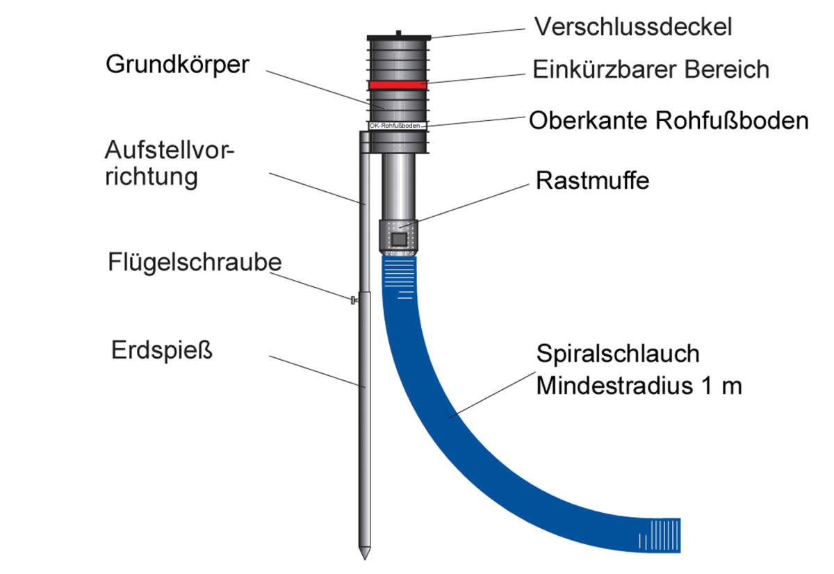 Sicherer Kabeldurchgang - bauhandwerk