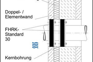  Ringraumdichtung mit Kernbohrung in Wand aus Beton für den Lastfall „aufstauendes Sickerwasser und drückendes Wasser“ 