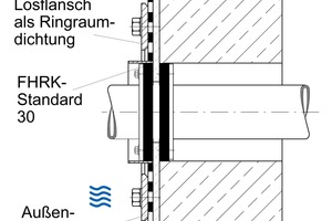  Ringraumdichtung im Futterrrohr in Wand aus WU-Beton für den Lastfall ?aufstauendes Sickerwasser und drückendes Wasser? 