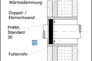  Dichtungseinsatz für Mehrfachbelegung 