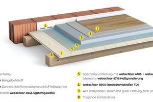  Renovierung direkt auf Holzplatten und Dielenboden mit guter Haftung zum Untergrund 