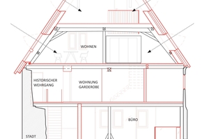  Schnitt, ohne Maßstab Zeichnung: Coastoffice Architekten 