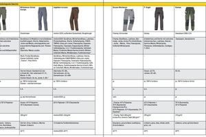  Marktübersicht Berufskleidung Bodenleger Estrich Parkett 1 