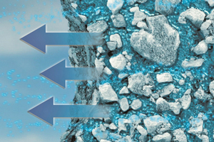  Rechts: Die Oberfläche ist kurz nach Beregnung und während der gesamten Tauphase trocken. Vorübergehend aufgenommenes Wasser wird dampfförmig abgegeben. Im Wasser eingeschlossene Algen- und Pilzsporen haben keine Chance, sich abzulagern 