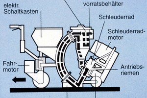  Schemazeichnung: Schleuderstrahlmaschine 