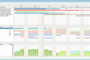  Eine Projekt- und Zeitmanagement-Software ermöglicht eine bessere Auslastung des Betríebs 