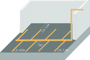  Schema einer Radondrainage 