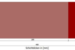  Konstruktionsskizze: Die Ermittlung der Plattendicke erfolgte mit der hygrothermischen Bau-Software COND Grafiken: Knauf Performance Materials 