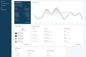  Tagesaktuelle Auswertungen zeigen den Stand des Projektes 