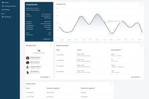  Tagesaktuelle Auswertungen zeigen den Stand des Projektes 