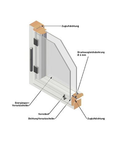 Aufbau des neuen Vorsatzscheiben-Systems 15.0