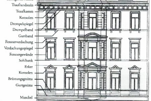  Schematischer Aufbau einer Fassade der Gründerzeit   