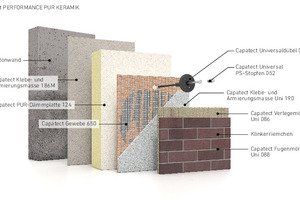  Der Aufbau des WDVS „Capatect Design Pur“: Basis ist eine hochleistungsfähige Polyurethan-Dämmplatte 