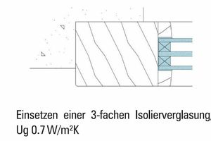  Ertüchtigung eines Panzerfensters durch das Einsetzen einer 3-fachen Isolierverglasung, Ug 0,7 W/m2K 