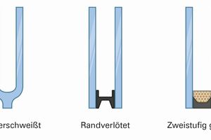  Varianten des Randverbunds von Isolierglas 