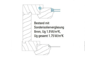  Umsetzungsbeispiele für die energetische Ertüchtigung von Kastenfenster 