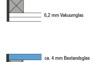  Energetische Ertüchtigung mit „Rethermo“  „Rethermo“ 3-fach HM-SIG Ug-Wert etwa 0,8 W/m2K, Dicke etwa 34 mm „Rethermo“ 3-fach HM-SIG Ug-Wert etwa 0,8 W/m2K, Dicke etwa 31 mm „Rethermo“ Thermur HM Isolierglas mit Klimafolie Ug 0,9 W/m2K, Dicke 26 mm „Rethe 