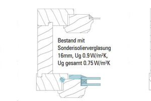  Umsetzungsbeispiele für die energetische Ertüchtigung von Kastenfenster 