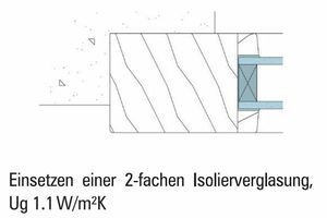  Ertüchtigung eines Panzerfensters durch das Einsetzen eines Vakuumverglasung, außen Ug 0,9 W/m2K, Ug gesamt 0,75 W/m2K 