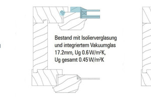  Umsetzungsbeispiele für die energetische Ertüchtigung von Kastenfenster 