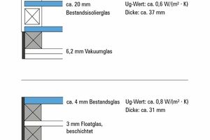  Varianten der „Rethermo“-Kunststoff-Fenstersanierung 