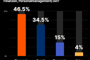  Welche Plattformen setzen Handwerksbetriebe im Baumanagement ein? Dies zeigt diese Grafik 