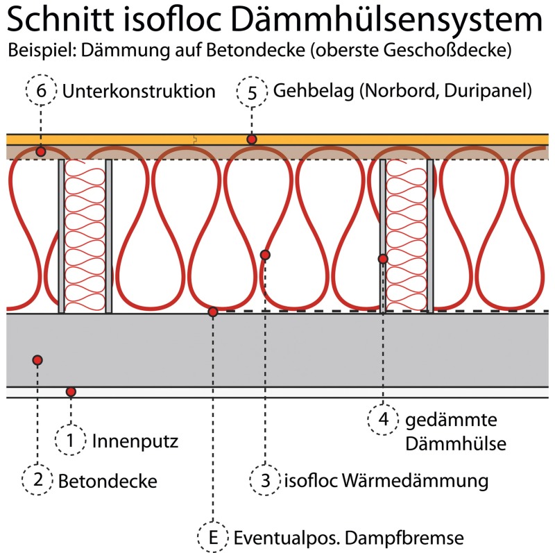 Zellulosedämmung auf oberster Decke - Bauhandwerk