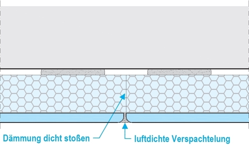 Vorteile von kapillaraktiven Innendämmungen