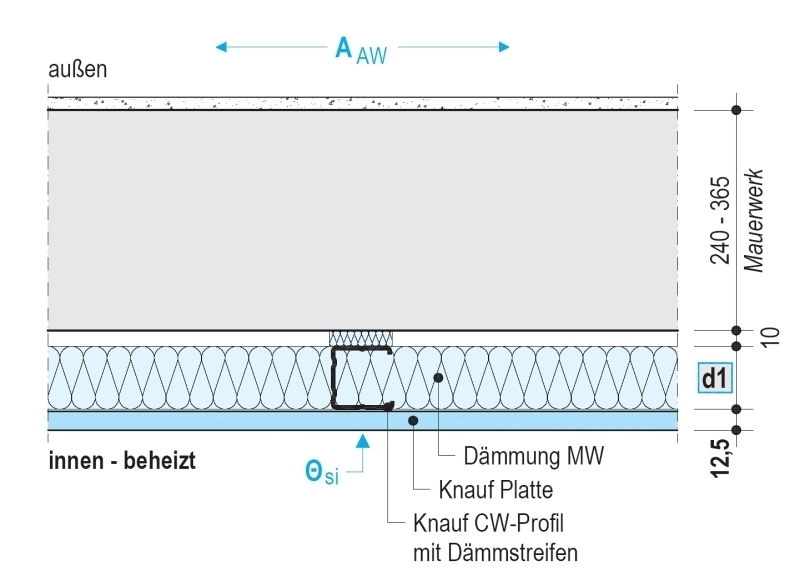 Innendämmung mit Verbundplatten - Bauhandwerk