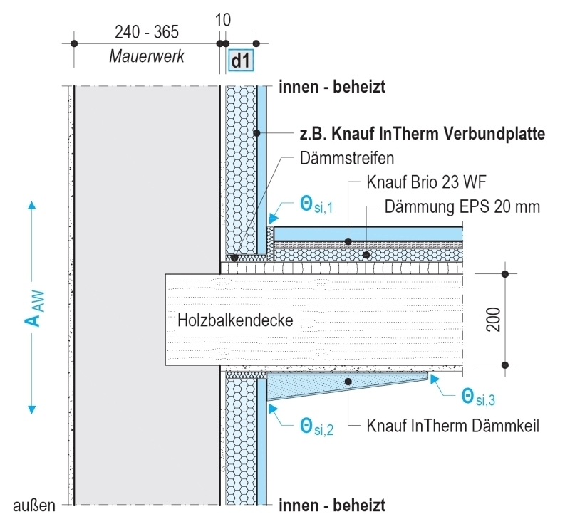 Innendämmung mit Verbundplatten - Bauhandwerk