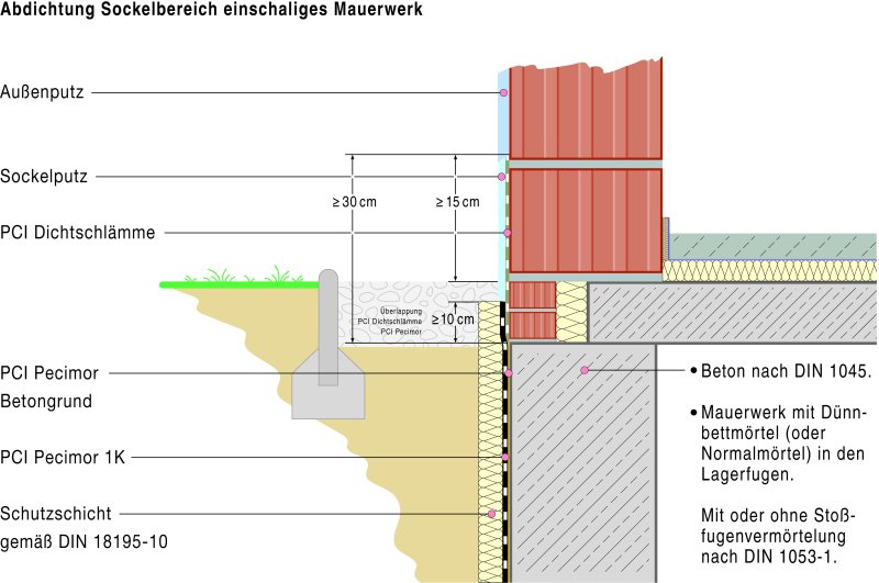 Aussere Schutzschicht Kunststoffmodifizierte Bitumendickbeschichtungen Kmb Und Kaltselbstklebebahnen Ksk Bauhandwerk