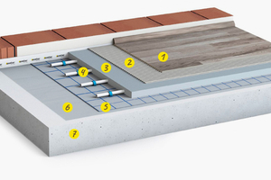  Aufbau einer dünnschichtigen Fußbodenheizung auf Tacker- oder Noppenplatte sowie auf Klettsystemen mit ?weber.floor 4180?, faserarmierter Dünn-Heizestrich  Grafik: Saint-Gobain Weber 1 Neuer Oberbelag 2 ?weber.floor? Belagsklebstoff 3 ?weber.floor 4180? f 