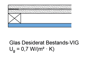  Querschnitte durch ein Hybridglas (oben) und durch ein Bestands-Vakuumisolierglas (unten) 