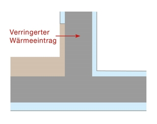 Bei einer Teilsanierung muss aufgrund des verminderten Wärmeeintrags auf der sanierten Seite eine gesonderte Tau-punktberechnung erfolgen