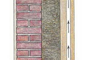  Aufbau der Fassadendämmung 1 Putz 2 Altes Mauerwerk 3 Seegras 4 Holzfaserplatte 5 Hinterlüftung 6 Holzverschalung 