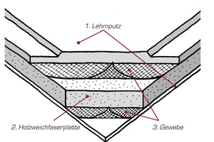  Aufbau der Lehmbauplatten 