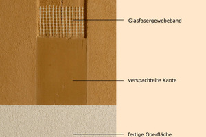  Schematischer Aufbau der Platten 