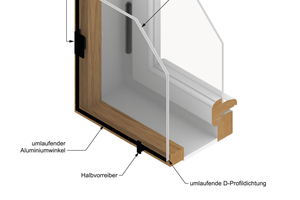  Mit dem patentierten System werden Wärmedämmung, Energieeinsparung und Geräuschreduzierung erreicht  