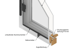  Das Energiespar-Vorsatzscheibensystem besteht aus der Vakuumisolierglas-Vorsatzscheibe mit umlaufendem Aluminium-Winkelprofil 