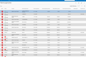  Die digitale Rechnungsverarbeitung mit humbee  
