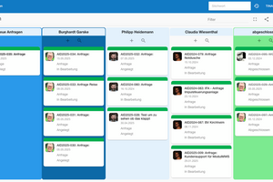   Alle im Team sehen sich und haben einen Überblick, was die Anderen tun.  