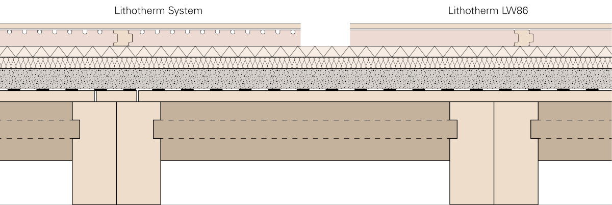 Aufbau 20 mm Holzdiele oder Gipsfaserplatte, verschraubt 3 mm Schafwollfilz 45 mm Lithotherm System / LW 86 mit Lagerhölzern 20 mm Holzfaserplatte 20 mm Trittschalldämmung 60 mm Schüttung