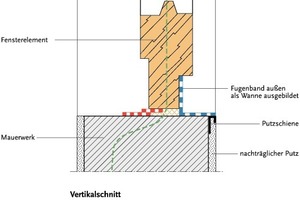  Fachgerechter Fensteranschluss im Massivbau 